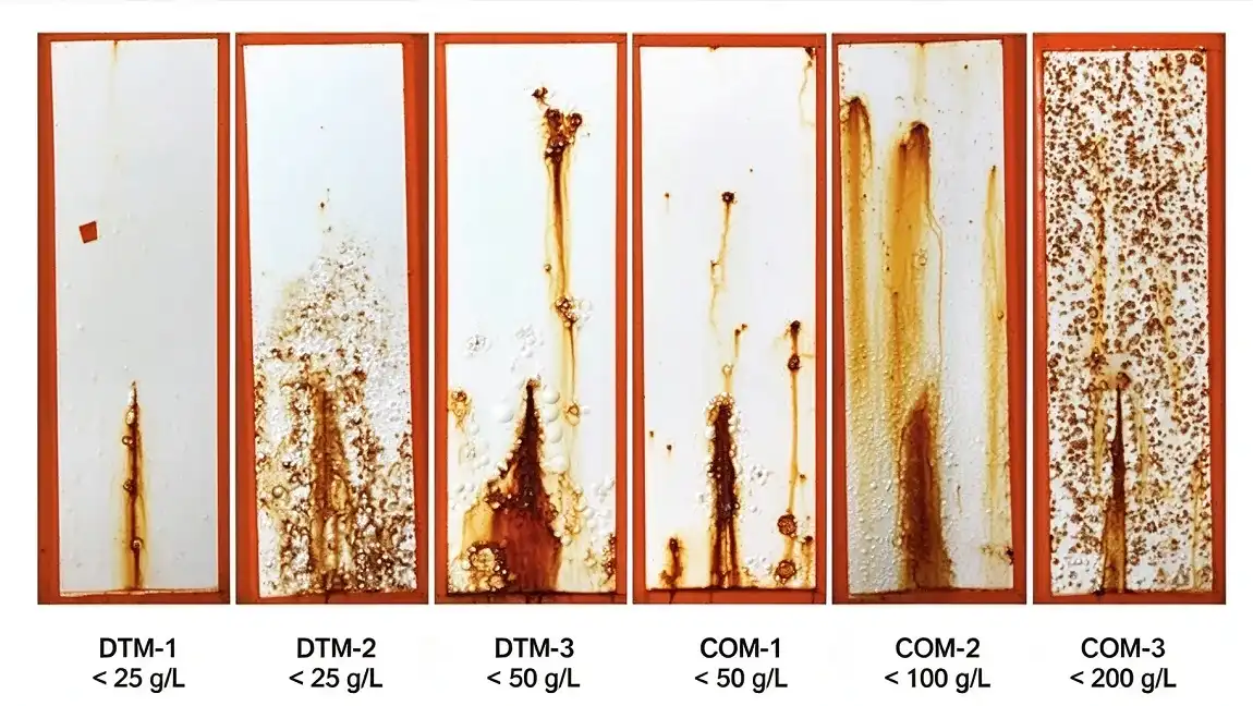 Corrosion Resistance Corrosion Resistance